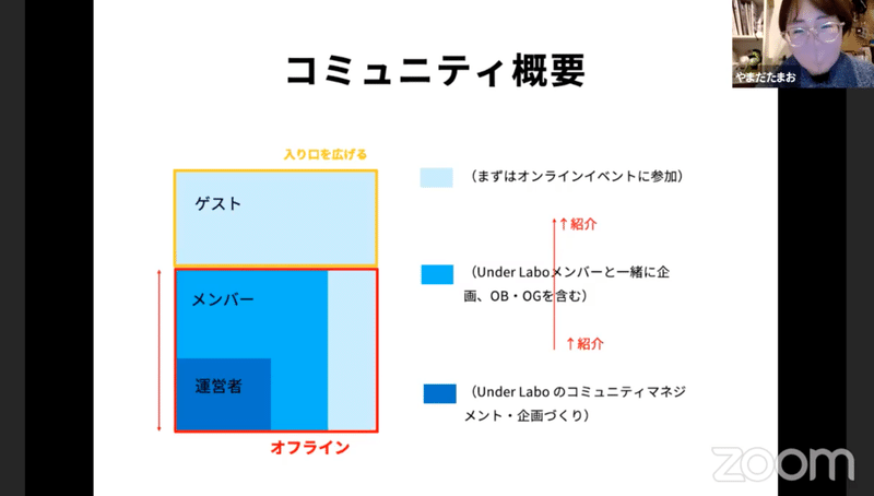 スクリーンショット 2021-01-05 22.36.39