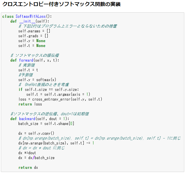 2021-01-05 23_50_02-NumpyでNN実装-1