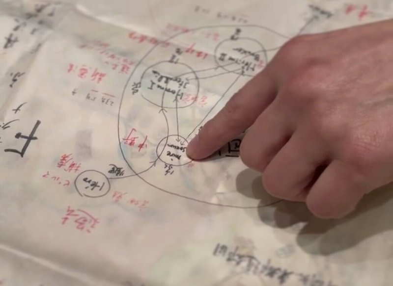 思考の かたち について Shuzo Kumagai Note 思考の かたち について Shuzo Kumagai Note