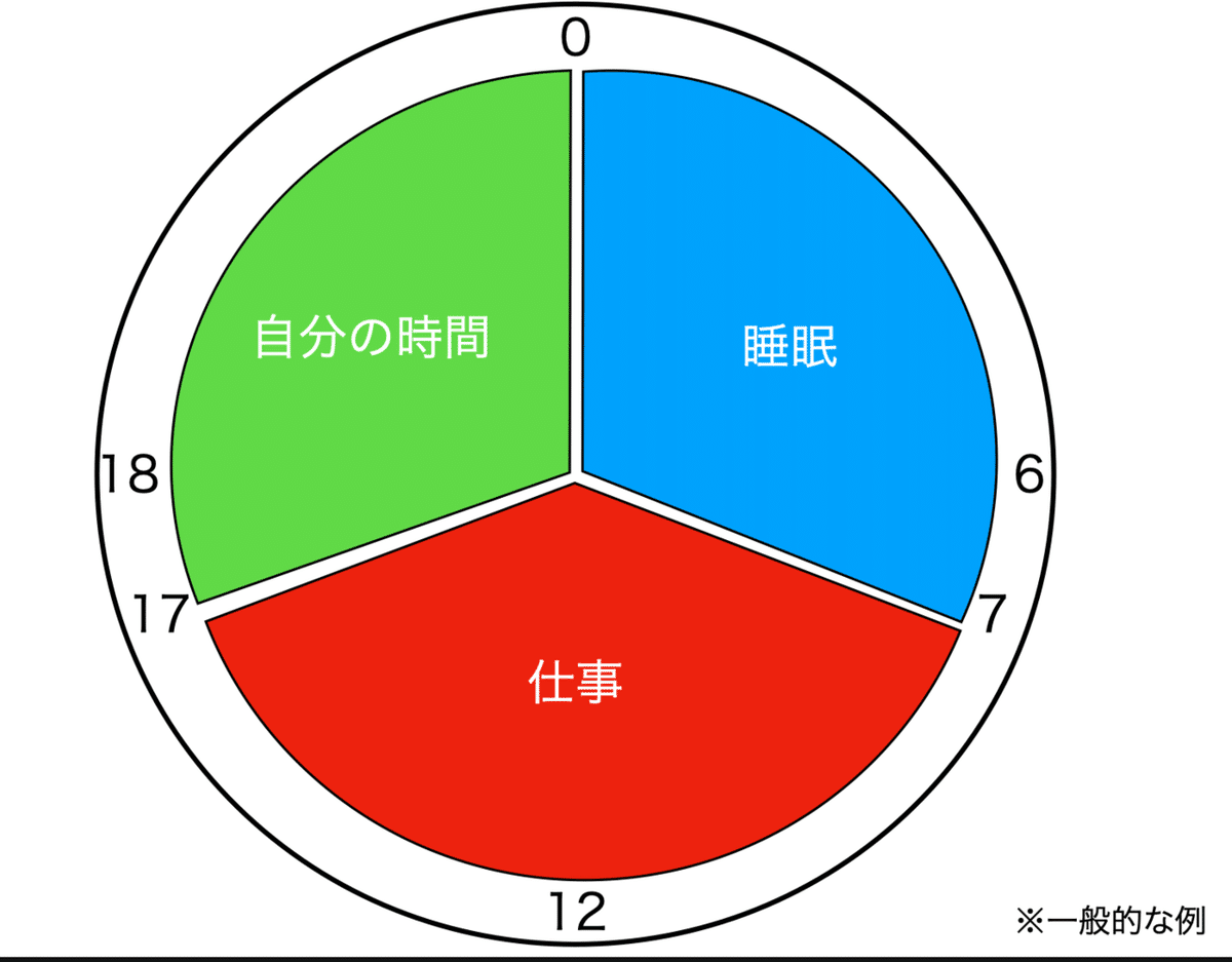 スクリーンショット 2021-01-05 7.24.06