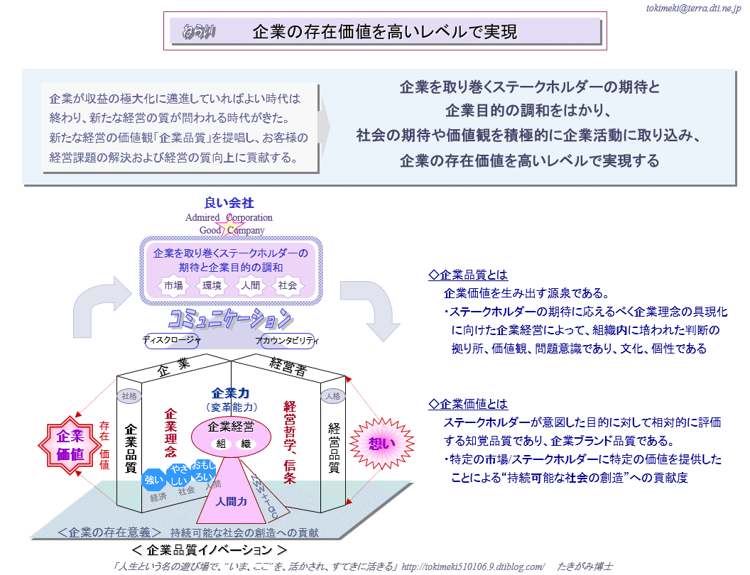 ★企業品質イノベーション-01