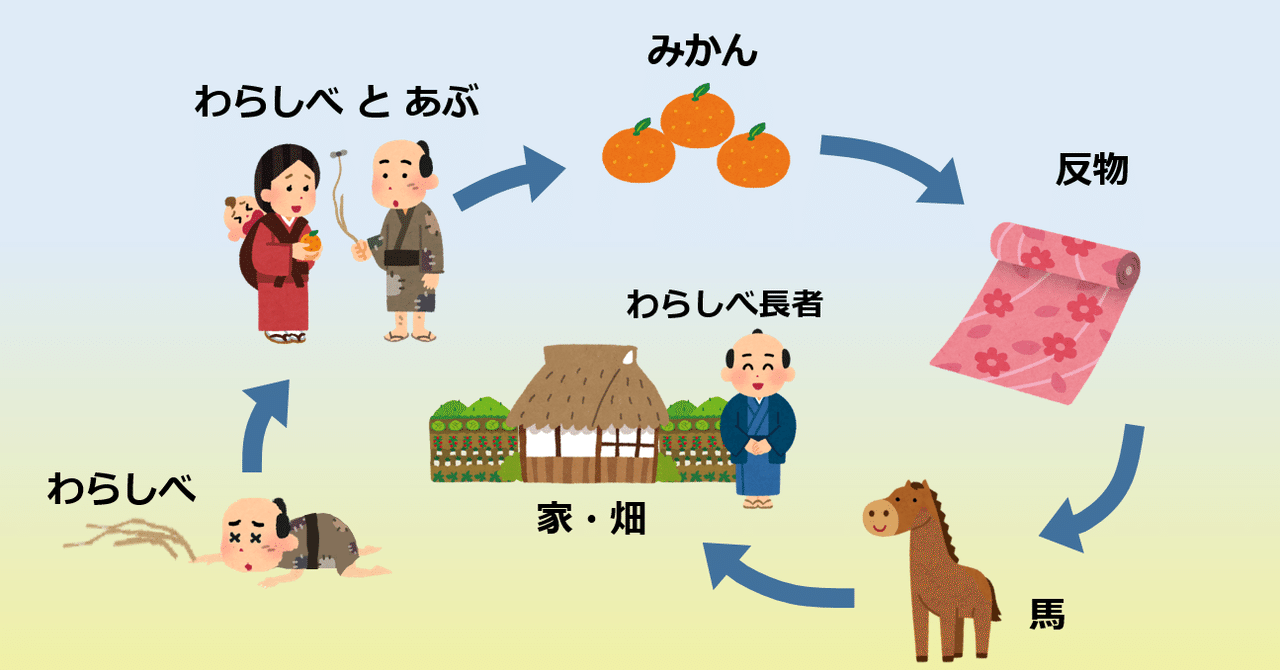 あなたは わらを拾えるか 池永寛明 大阪ガス エネルギー 文化研究所 あなたは わらを拾えるか 池永寛明 大阪ガス エネルギー 文化研究所