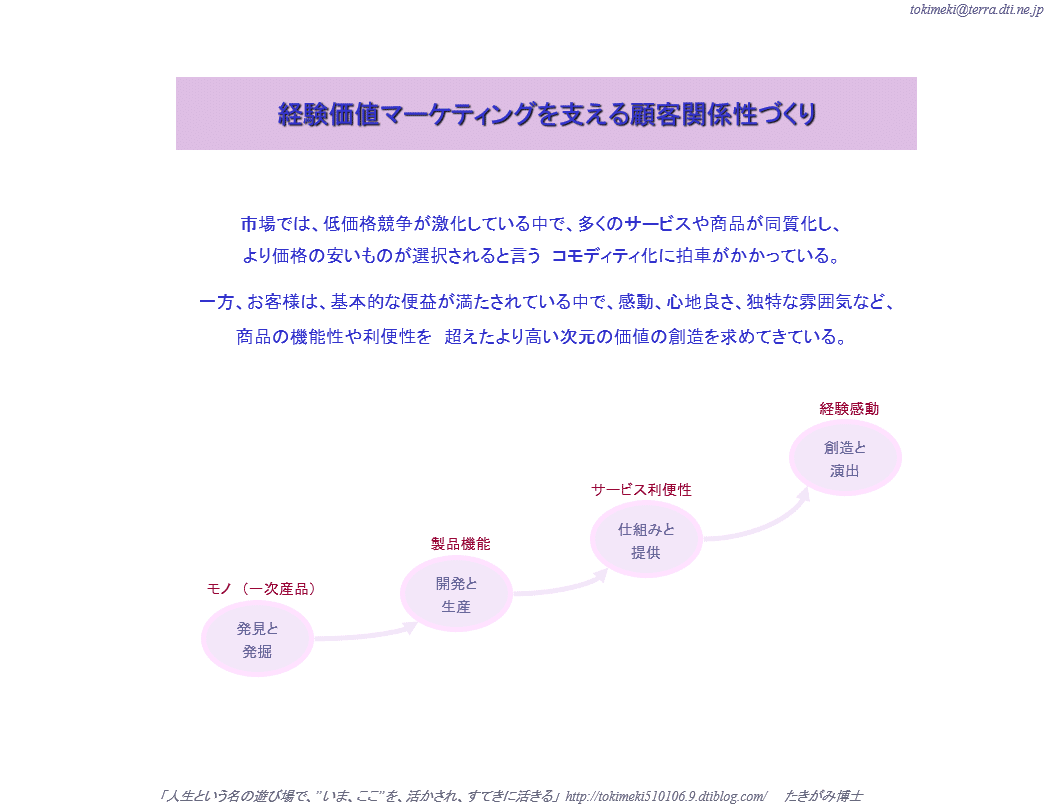 ★企業品質イノベーション-07