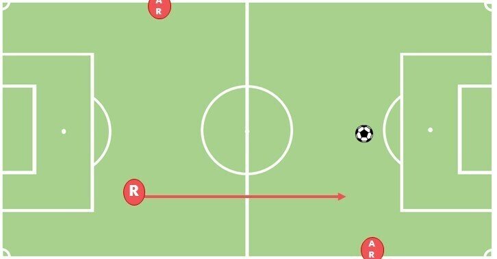 ポジショニング類型論 4 審判はリアクションサッカー Arbitro あるびとろ Note