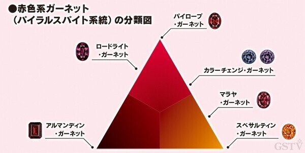 ガーネットコレクション 赤色系 【パイラルスパイト系列】｜MOEMI SUGIMURA