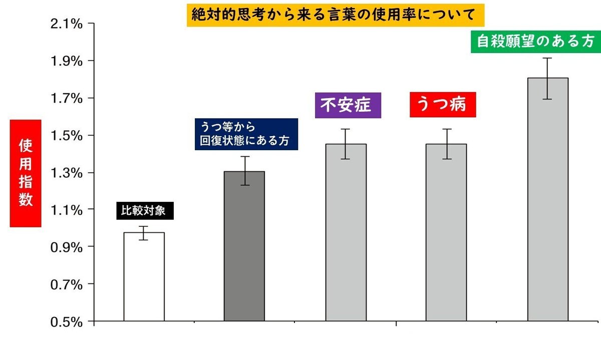 プレゼンテーション1