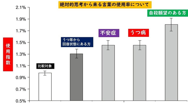 プレゼンテーション1