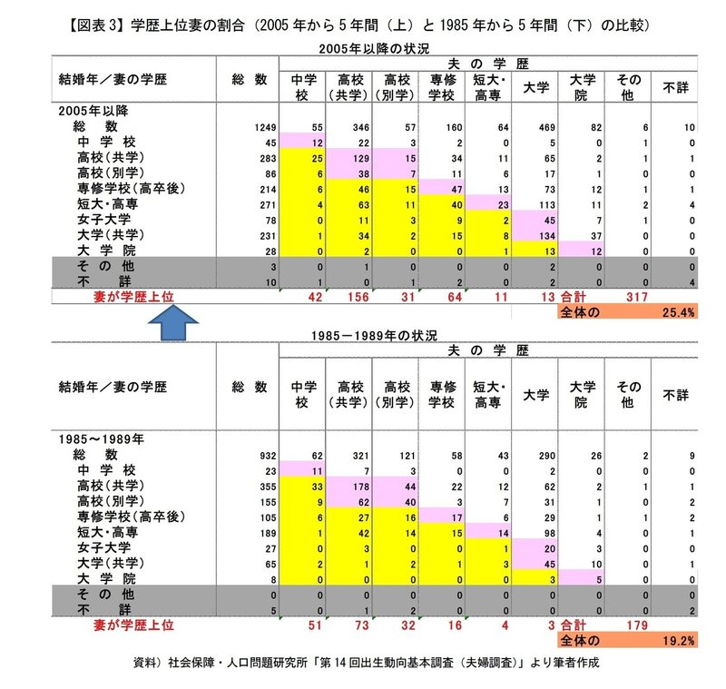 低学歴教育ママ という地獄存在 小山晃弘 狂 Note 低学歴教育ママ という地獄存在 小山晃弘 狂 Note