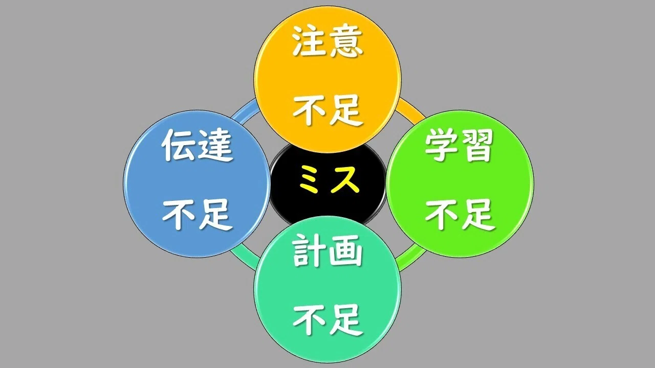明日からできる 仕事のミスを減らすコツ 注意不足 土屋元明 姿勢と歩きの専門家 Note