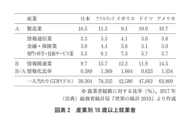 図表2