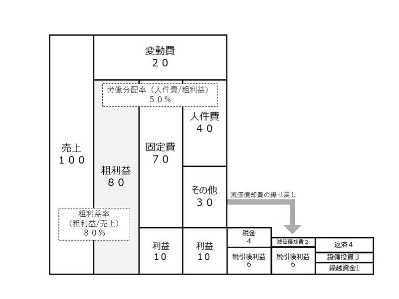 ブロックパズル1