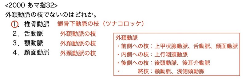 【徹底的国試対策】2-9 循環器系 - 頭頚部の脈管 問題吹き出し無し.162