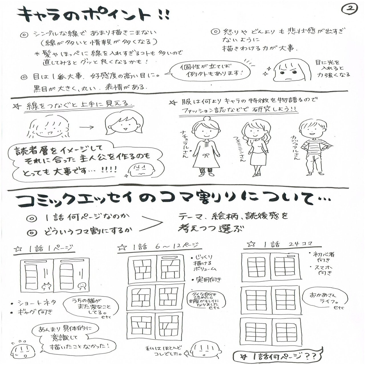コミックエッセイ描き方講座3レポート カタノ しらくま はちみつコミックエッセイ編集者 Note