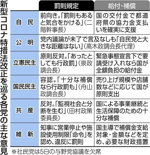 各党の意見