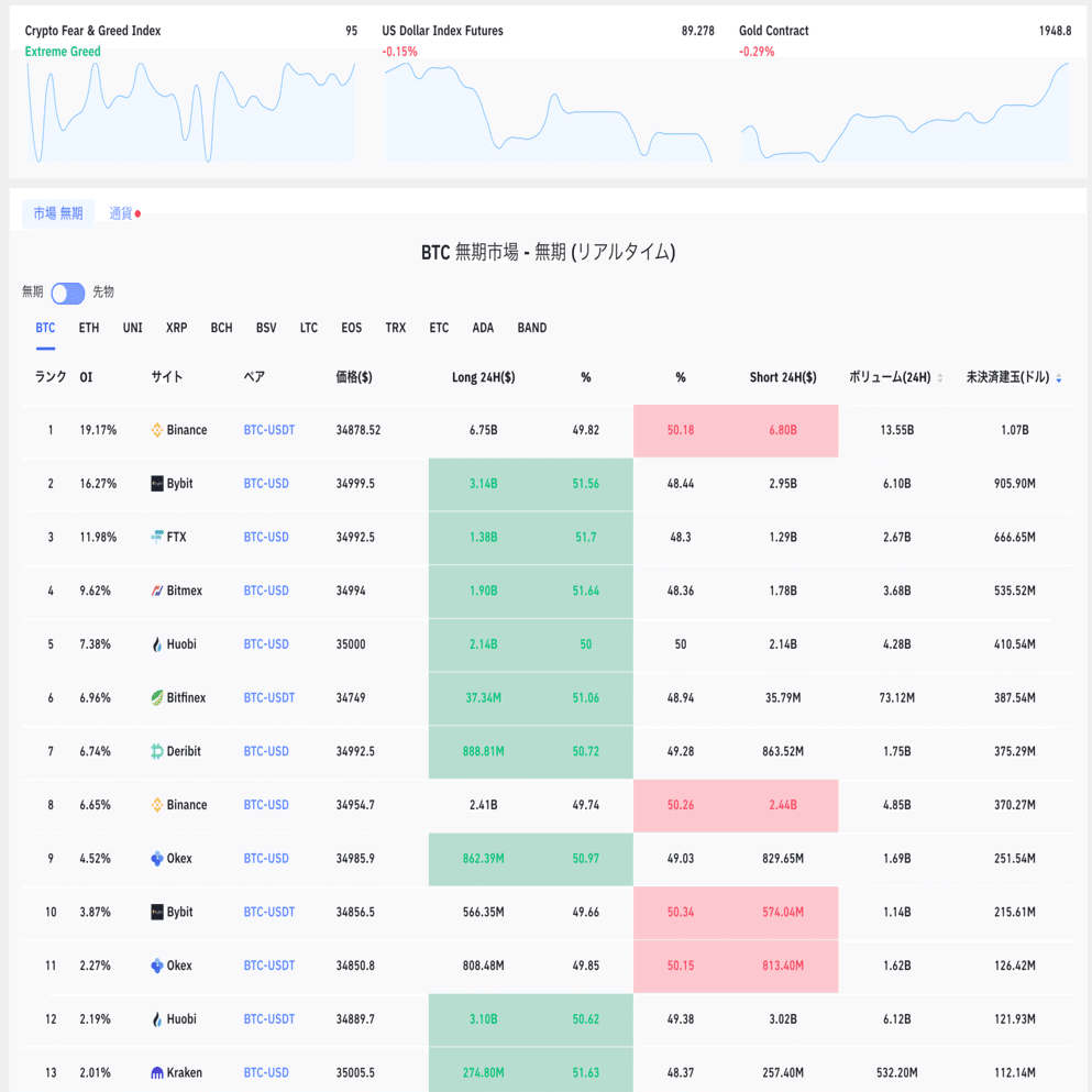 ビットコイン ・ 仮想通貨で稼ぐってどうやるの総まとめ（2021年版）｜ヨーロピアン