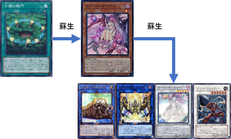 スキを詰め込め きもちいコレクション デッキ紹介 しろみそ Note スキを詰め込め きもちいコレクション デッキ紹介 しろみそ Note
