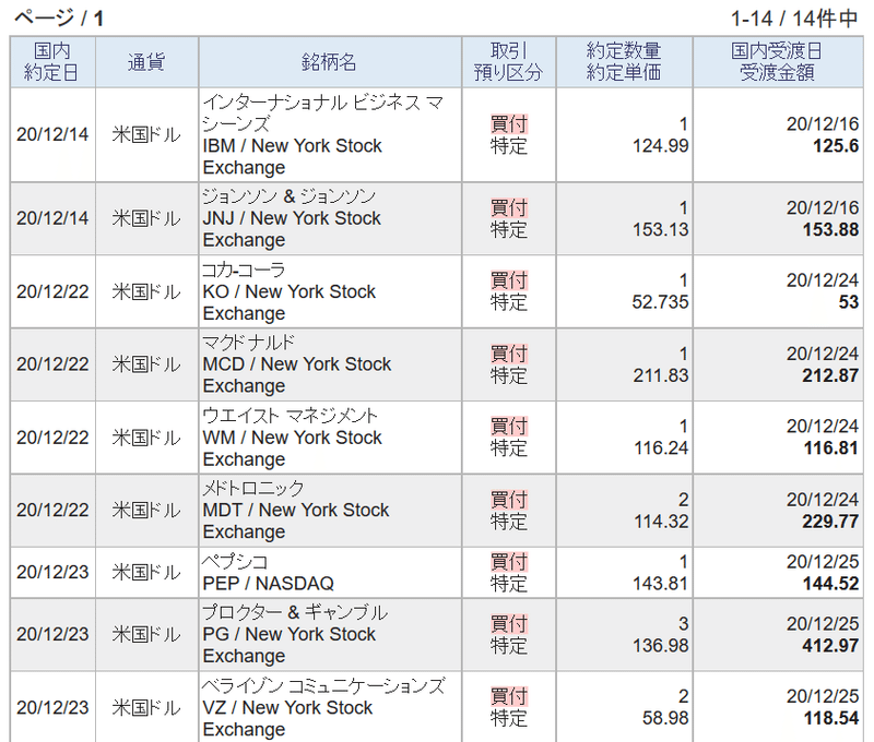 12月米国株1