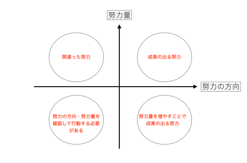 努力の方向 せいか 秋田スティーラーズ代表 Note 努力の方向 せいか 秋田スティーラーズ代表 Note