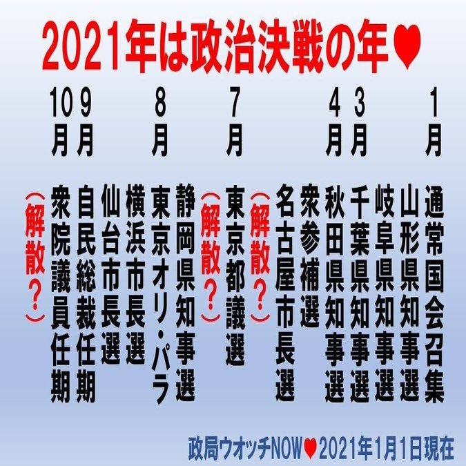 次期衆院選議席予測 政治決戦の選挙イヤーの21年が幕開now 今日から 山形県知事選 岐阜県知事選 が告示now 最新情勢は 新年特別号 21 01 18 政治アナリスト 政局ウォッチnow 沖縄県知事選 情勢分析室 Note
