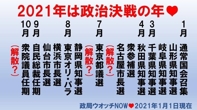 次期衆院選議席予測 政治決戦の選挙イヤーの21年が幕開now 今日から 山形県知事選 岐阜県知事選 が告示now 最新情勢は 新年特別号 21 01 18 政治アナリスト 政局ウォッチnow チャオ 次期衆院選議席予測 Note 次期衆院選議席予測 政治決戦の選挙イヤーの21年が幕開now 今日から 山形県知事選 岐阜県知事選 が告示now 最新情勢は 新年特別号 21 01 18 政治アナリスト 政局ウォッチnow チャオ 次期衆院選議席予測 Note