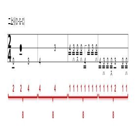 三味線用の楽譜の読み方 基礎編 Shamisen Lab Note