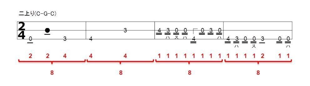 三味線用の楽譜の読み方 基礎編 Shamisen Lab Note 三味線用の楽譜の読み方 基礎編 Shamisen Lab Note