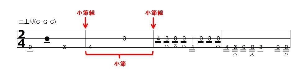 三味線用の楽譜の読み方:基礎編｜SHAMISEN LAB