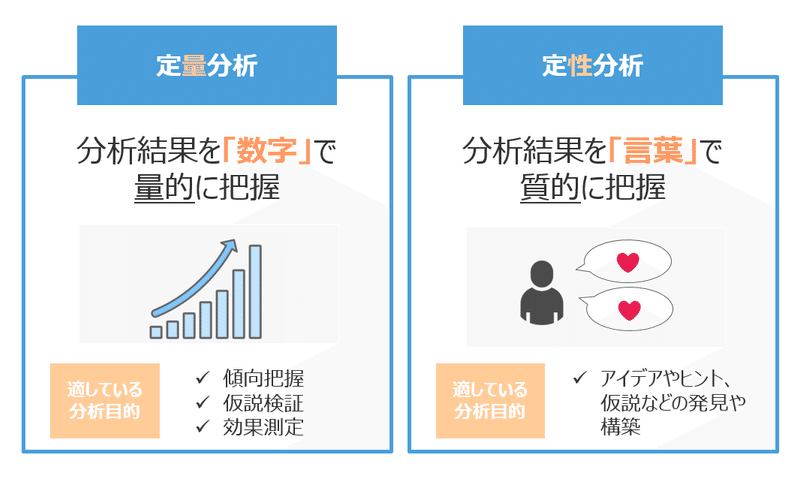 定量と定性の違い