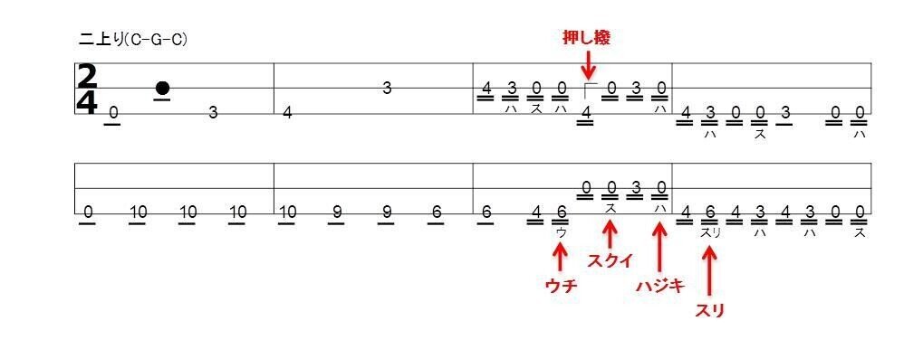 三味線用の楽譜の読み方 基礎編 Shamisen Lab Note 三味線用の楽譜の読み方 基礎編 Shamisen Lab Note