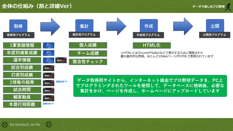 データで楽しむプロ野球の作り方 データで楽しむプロ野球の仕組みを解説 せいちゃん Note データで楽しむプロ野球の作り方 データで楽しむプロ野球の仕組みを解説 せいちゃん Note