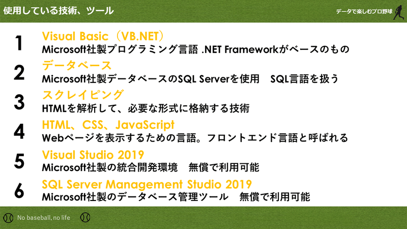 データで楽しむプロ野球の作り方 データで楽しむプロ野球の仕組みを解説 せいちゃん Note データで楽しむプロ野球の作り方 データで楽しむプロ野球の仕組みを解説 せいちゃん Note