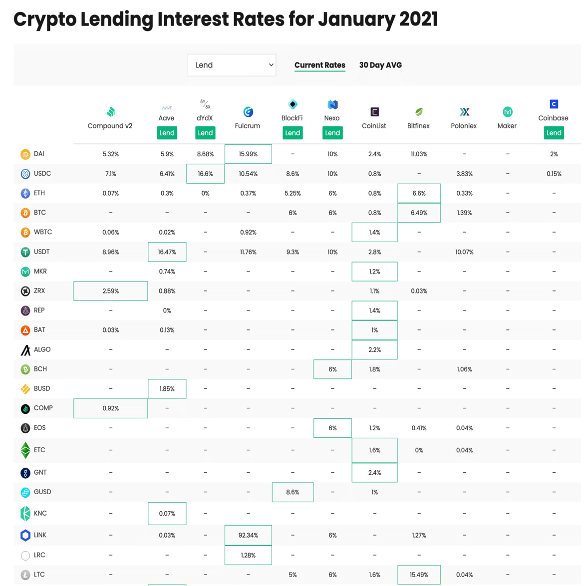 ビットコイン ・ 仮想通貨で稼ぐってどうやるの総まとめ（2021年版）｜ヨーロピアン