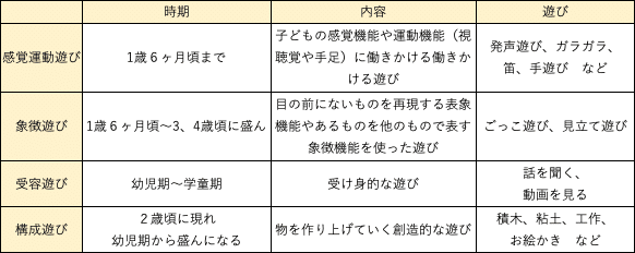 子どもの成長発達 菜摘 ママパパ キッズ応援ナース Note