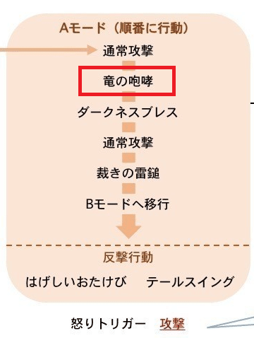 レグナード５ パラディン 戦闘基礎編 ウナティ Note