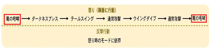 レグナード5 パラディン 戦闘基礎編 ウナティ Note レグナード5 パラディン 戦闘基礎編 ウナティ Note