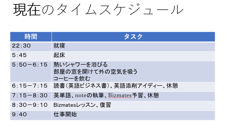 朝を制するものは1日を制す だから 毎朝5 30に起床 を開始します 流星 オンライン英語 学習guy 国際サウナー オーストリア在住 政府系機関職員 Note 朝を制するものは1日を制す だから 毎朝5 30に起床 を開始します 流星 オンライン英語 学習guy 国際サウナー オーストリア在住 政府系機関職員 Note