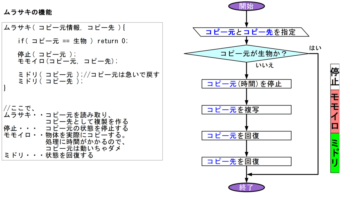 基本的なムラサキ