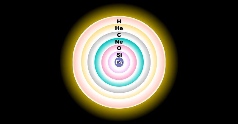 宇宙というものの経過は 物質の進化の歴史でもある 星の核になるために進化したもの 全くの丸い 真球の鉄である Parole