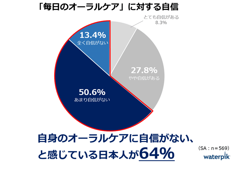 アンケート②