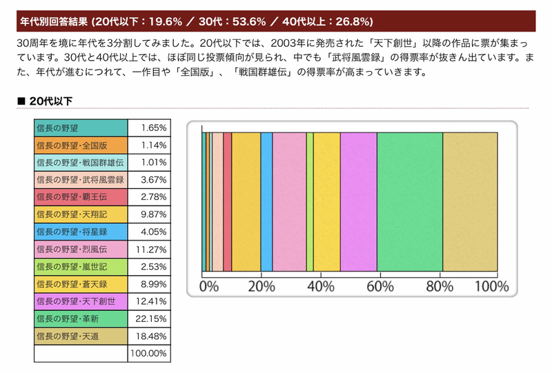 21年1月信長の野望の最高傑作とは ファン歴年の私が選ぶ大名プレイの決定版 中井 海斗 Note 21年1月信長の野望の最高傑作とは ファン歴年の私が選ぶ大名プレイの決定版 中井 海斗 Note