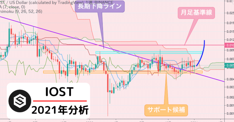 通貨 今後 仮想 仮想通貨の暴落はなぜ起こった？理由と仮想通貨の今後について考察しました