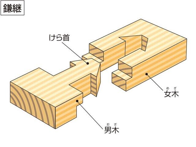 99 の自然医学 1 の人智医学 星命学者 Bea Champ所属 Note