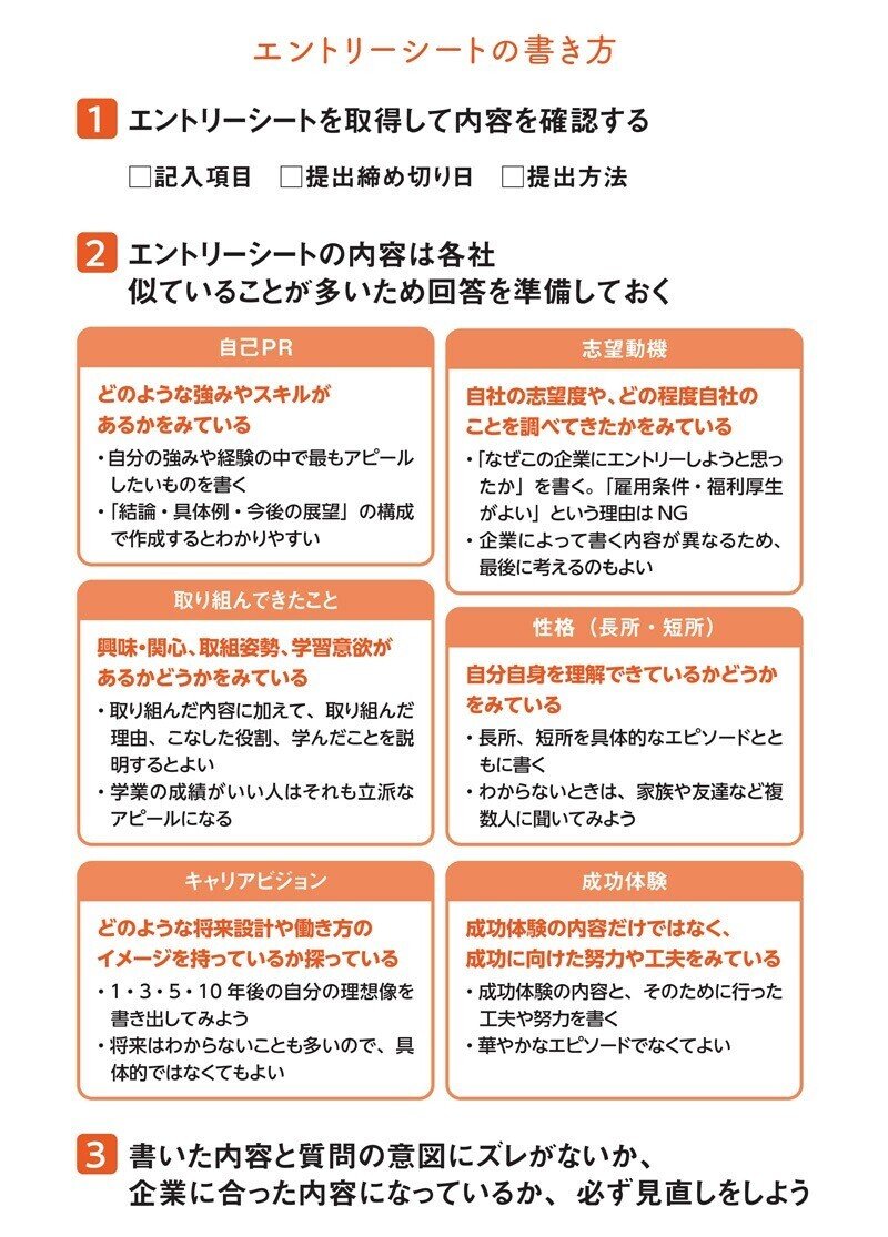 発達障害の人にある就活の悩み 業種研究からエントリーシートの書き方まで解説 翔泳社の福祉の本 Note 発達障害の人にある就活の悩み 業種研究からエントリーシートの書き方まで解説 翔泳社の福祉の本 Note