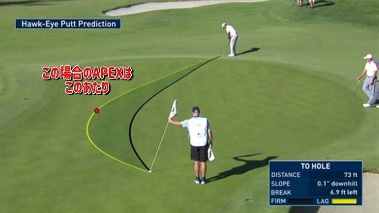 AimPoint Slope Board ゴルフ用 商品検索 - エンジョイゴルフ