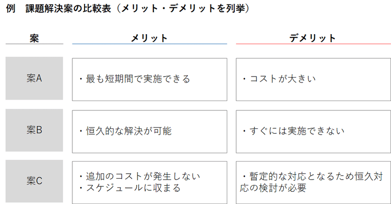 複数の選択肢を比較する際にはメリット デメリット表を使わない 林 Note 複数の選択肢を比較する際にはメリット デメリット表を使わない 林 Note