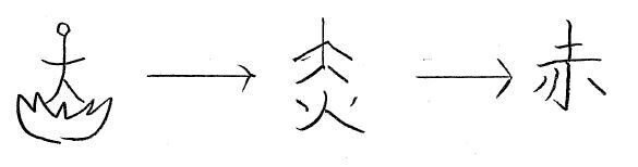 日本語 11 元日と元旦の違いは 成り立ちを理解して漢字が好きになる話 羅生門オニギリ 数学専門の国語科教師 Note