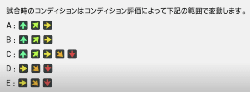 ウイイレアプリの今後について Naki Note