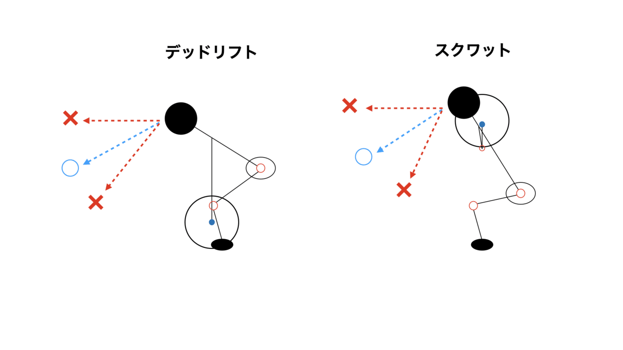 デッドリフトの視線について Yamawaki Bjj Note