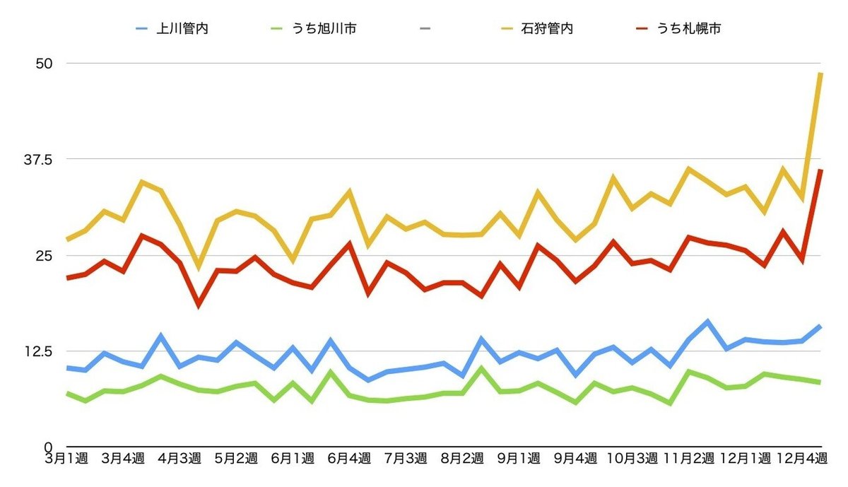 道新お悔やみ欄集計JPGグラフ