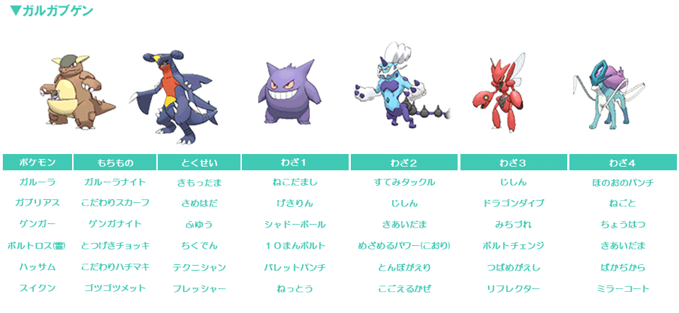 第6世代における環境の変遷と考察 前編 滝沢 Note 第6世代における環境の変遷と考察 前編 滝沢 Note